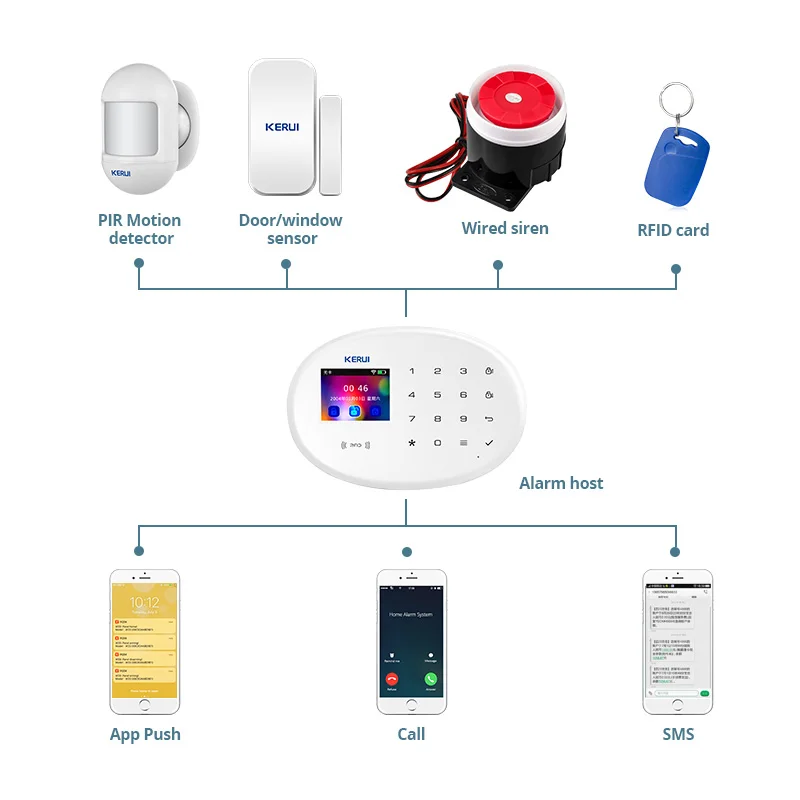 Einbruchmelder mit WLAN und GSM für zu Hause – Bild 2