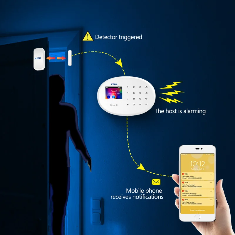 Einbruchmelder mit WLAN und GSM für zu Hause – Bild 3