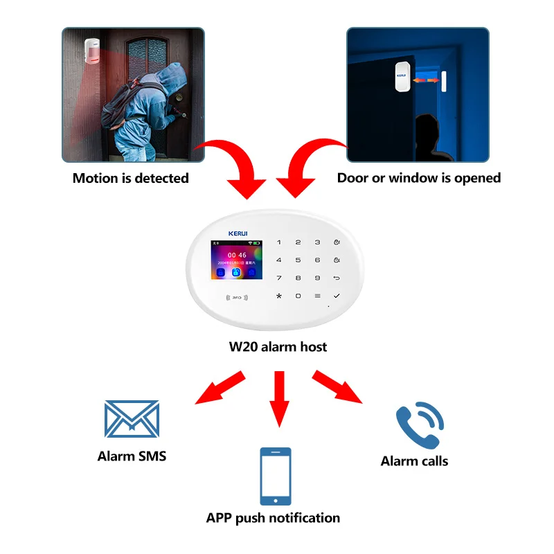 Einbruchmelder mit WLAN und GSM für zu Hause – Bild 4